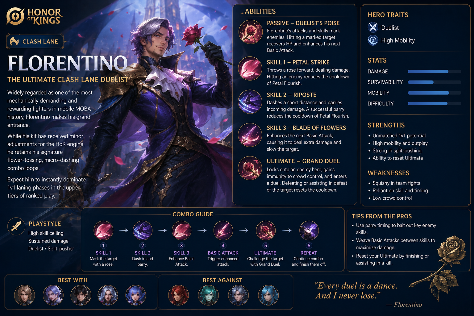 Florentino ( The Ultimate Clash Duelist)
