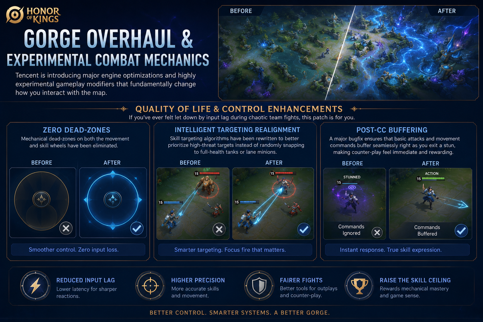 Gorge Overhaul & Experimental Combat Mechanics