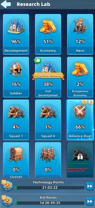 Last Asylum Plague Research Lab with 13 research trees overview