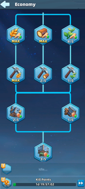 Last Asylum Plague Economy research tree for Herb Garden resource production