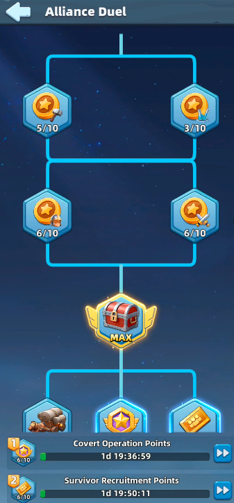 Last Asylum Plague Alliance Duel research tree