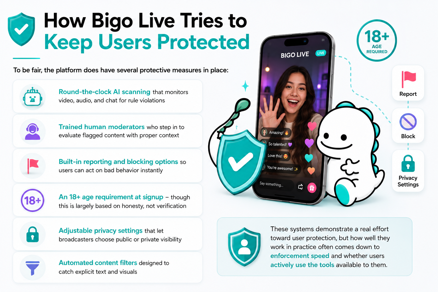 How BIGO LIVE Tries to Keep Users Protected