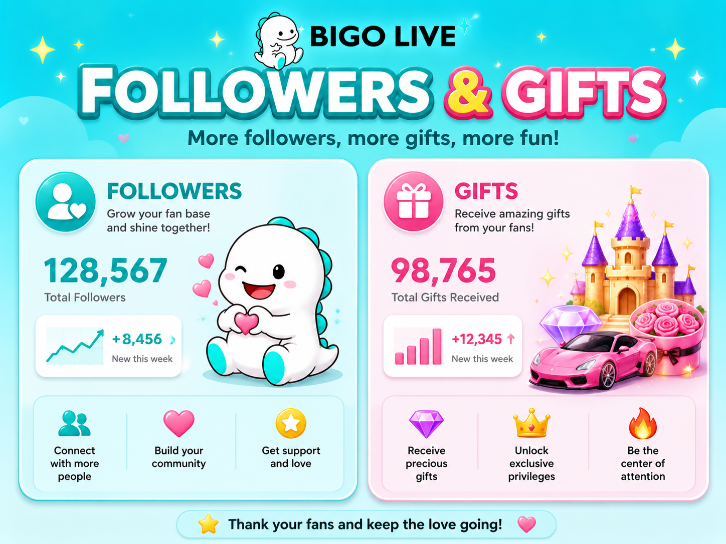 Bigo live Followers and gift