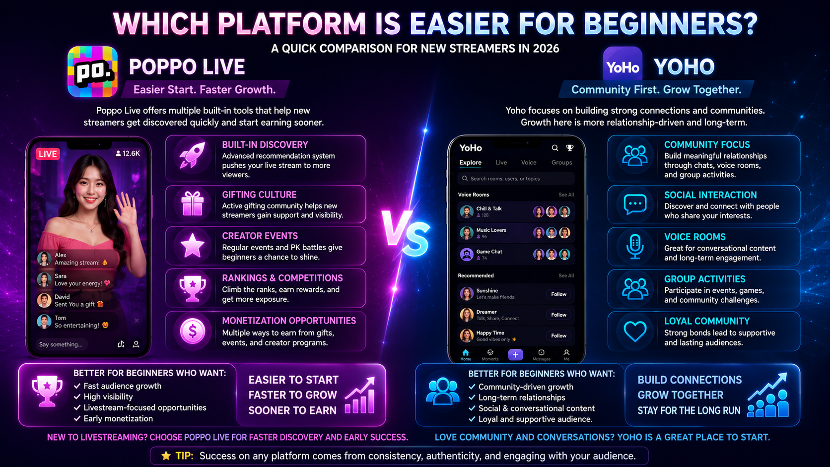 Poppo Live - Yoho Beginner Friendly