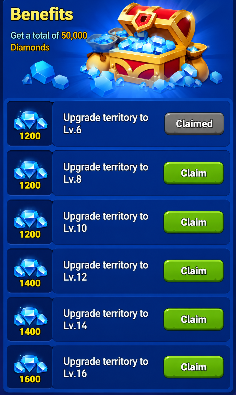 Last Asylum Daily Missions