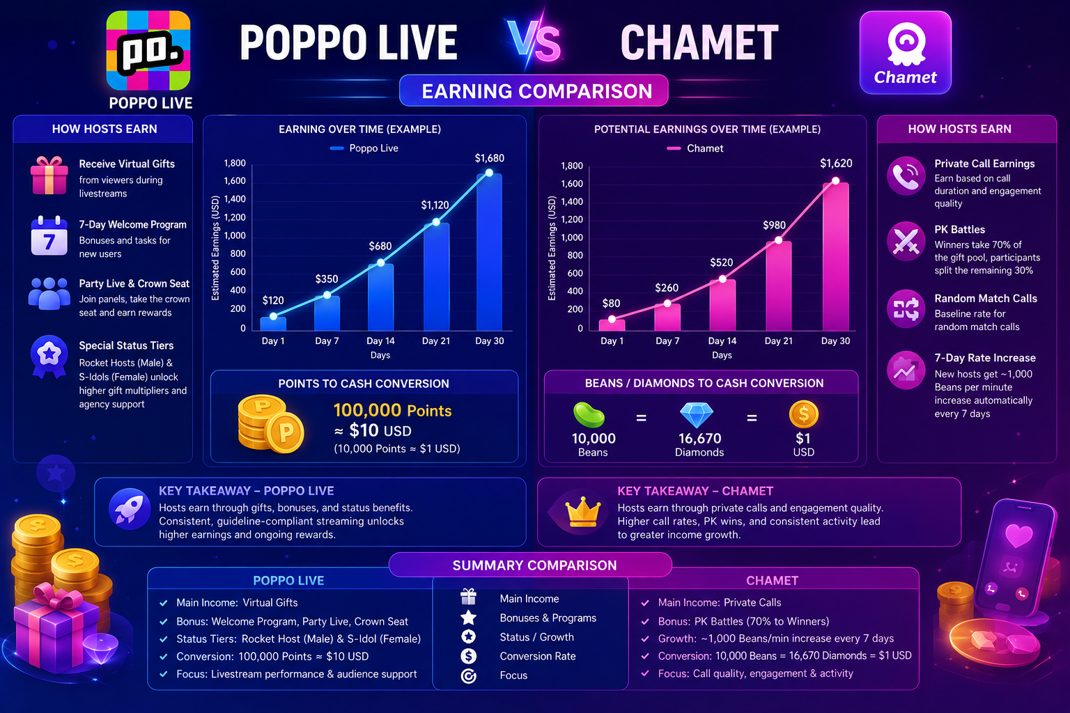 Poppo Vs. Chamet