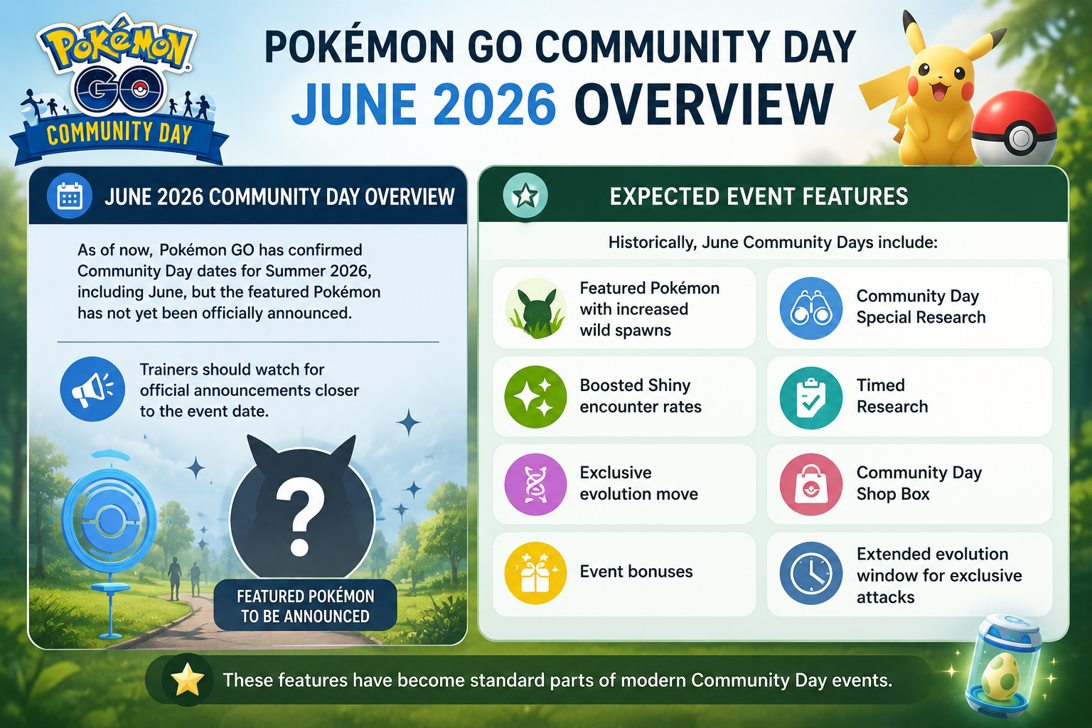 Pokemon Go June 2026 Community Day