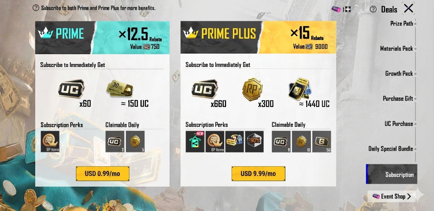 Monthly UC Purchase