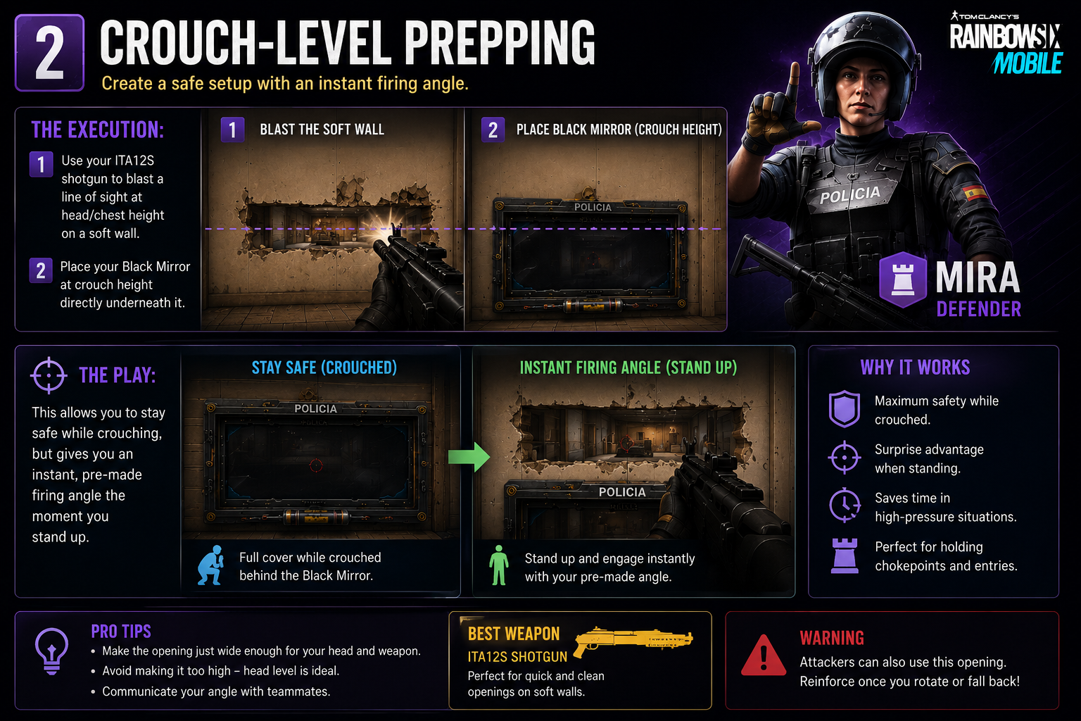 Crouch-Level Prepping