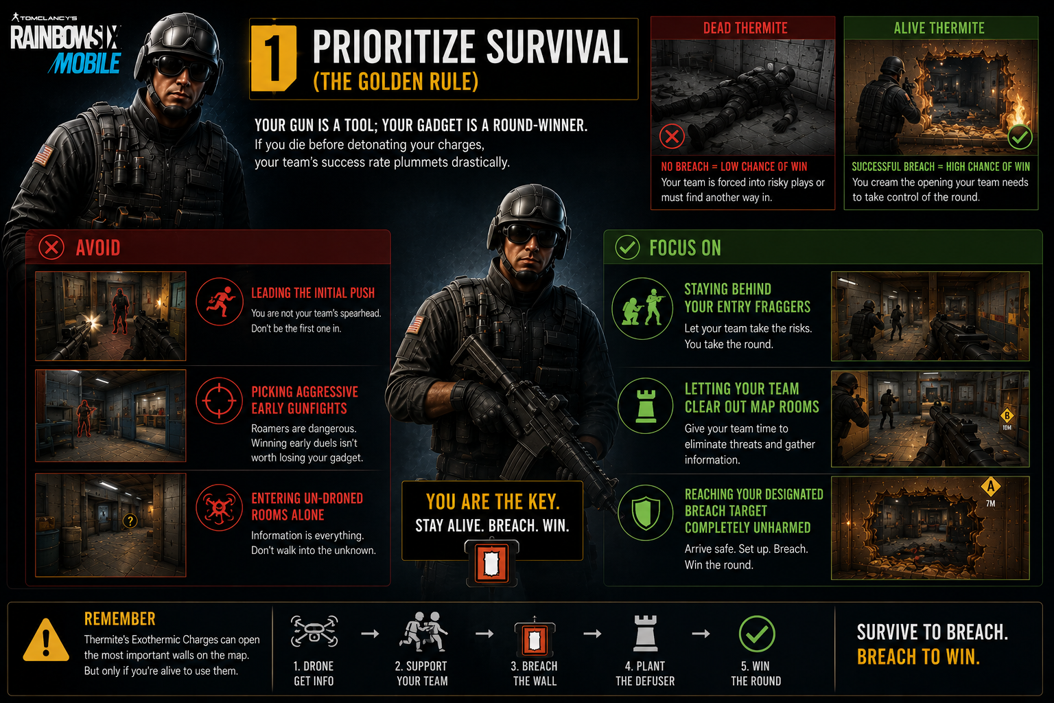 Prioritize Survival (The Golden Rule)