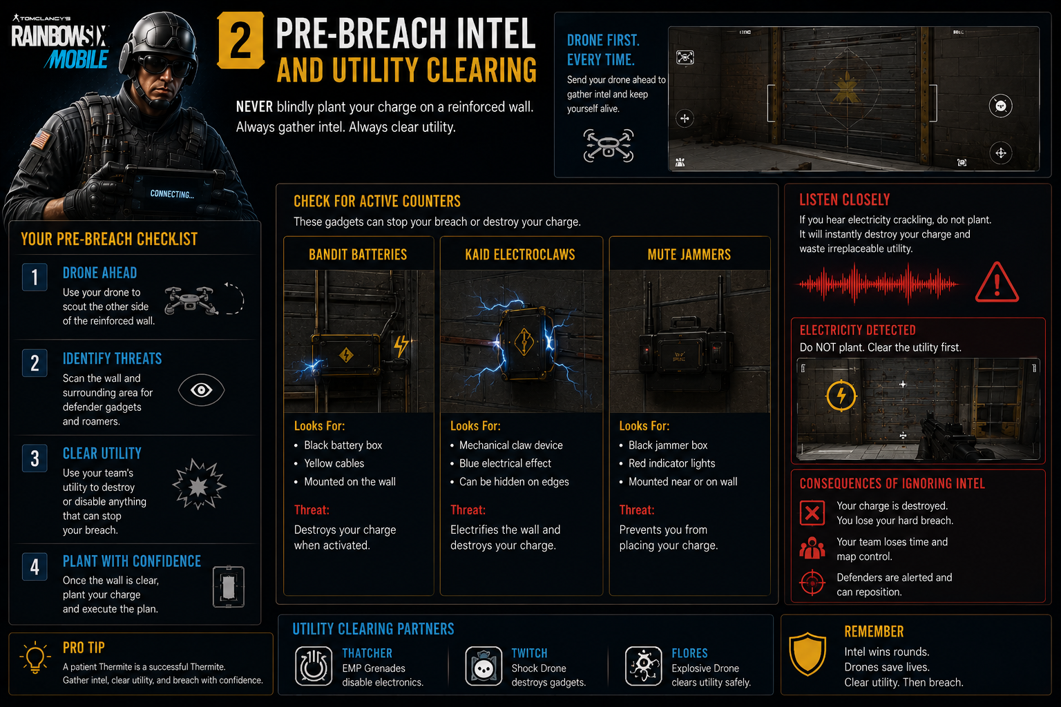 Pre-Breach Intel and Utility Clearing