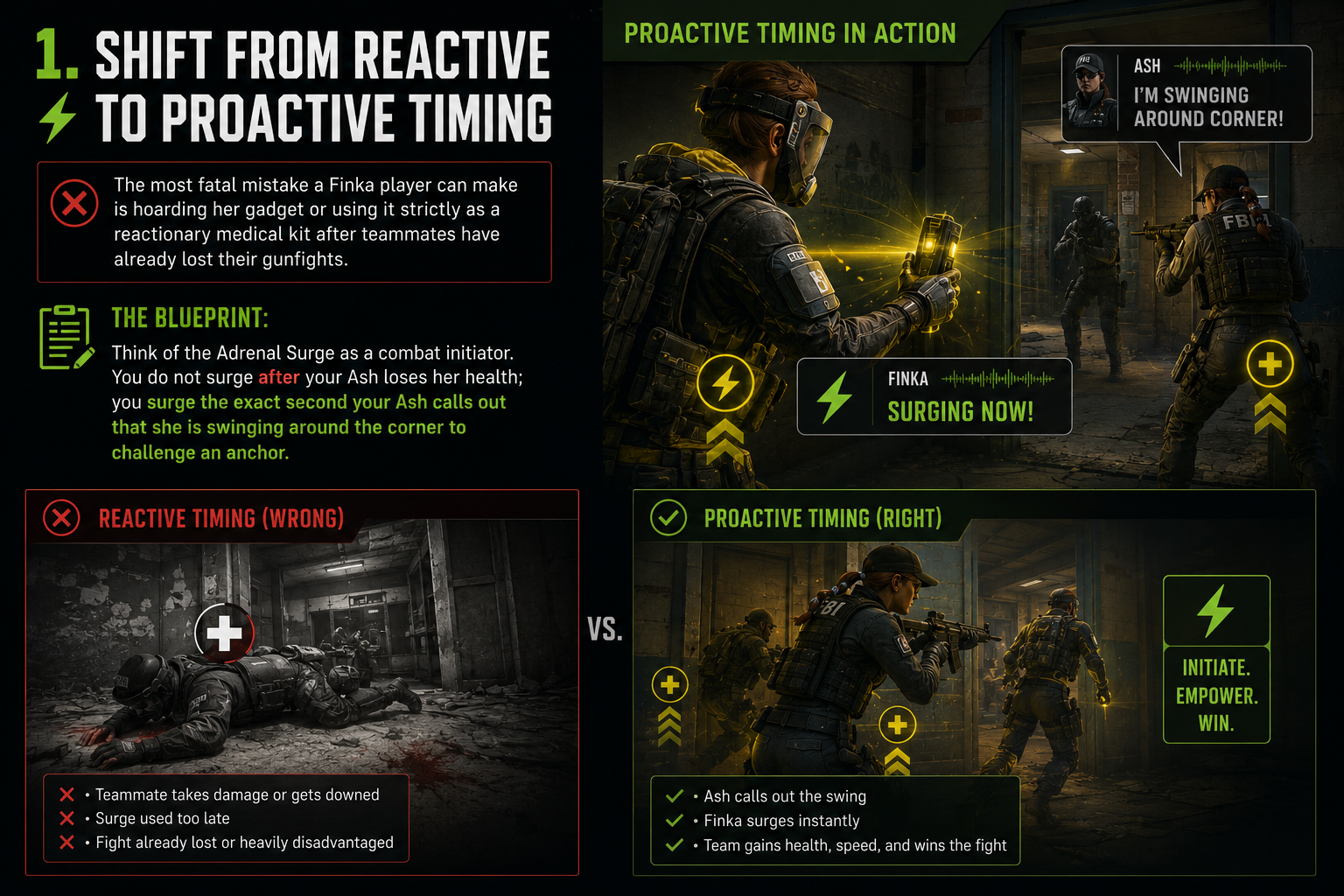 Shift from Reactive to Proactive Timing