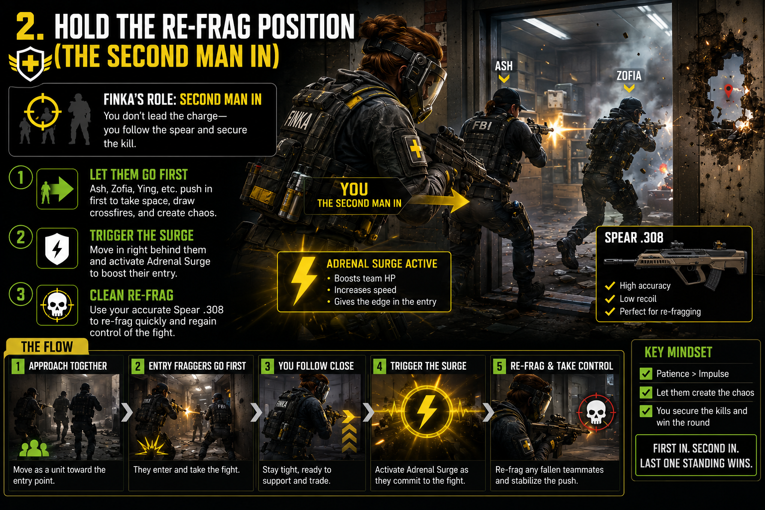 Hold the Re-Frag Position (The Second Man In)