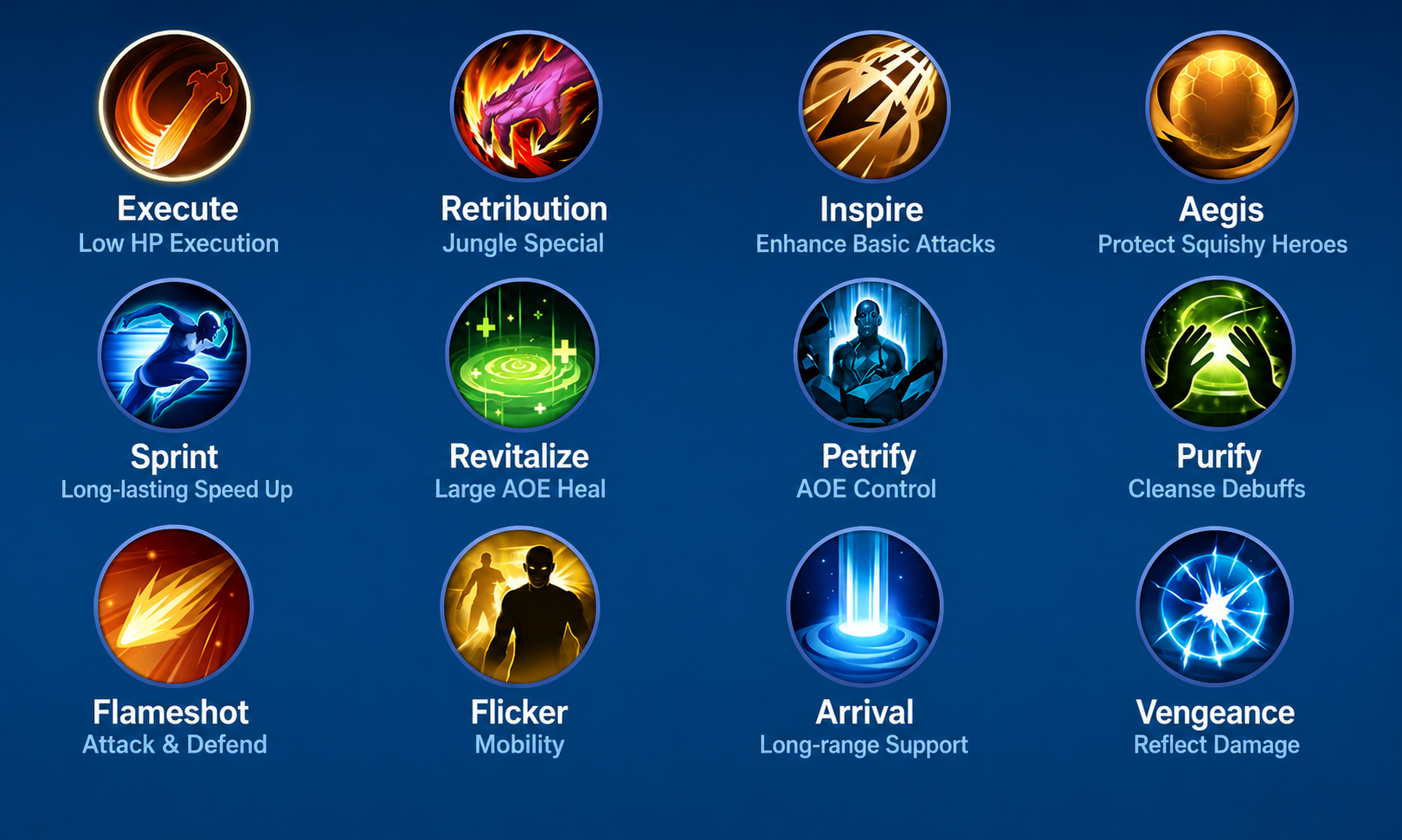 MLBB Spell Management
