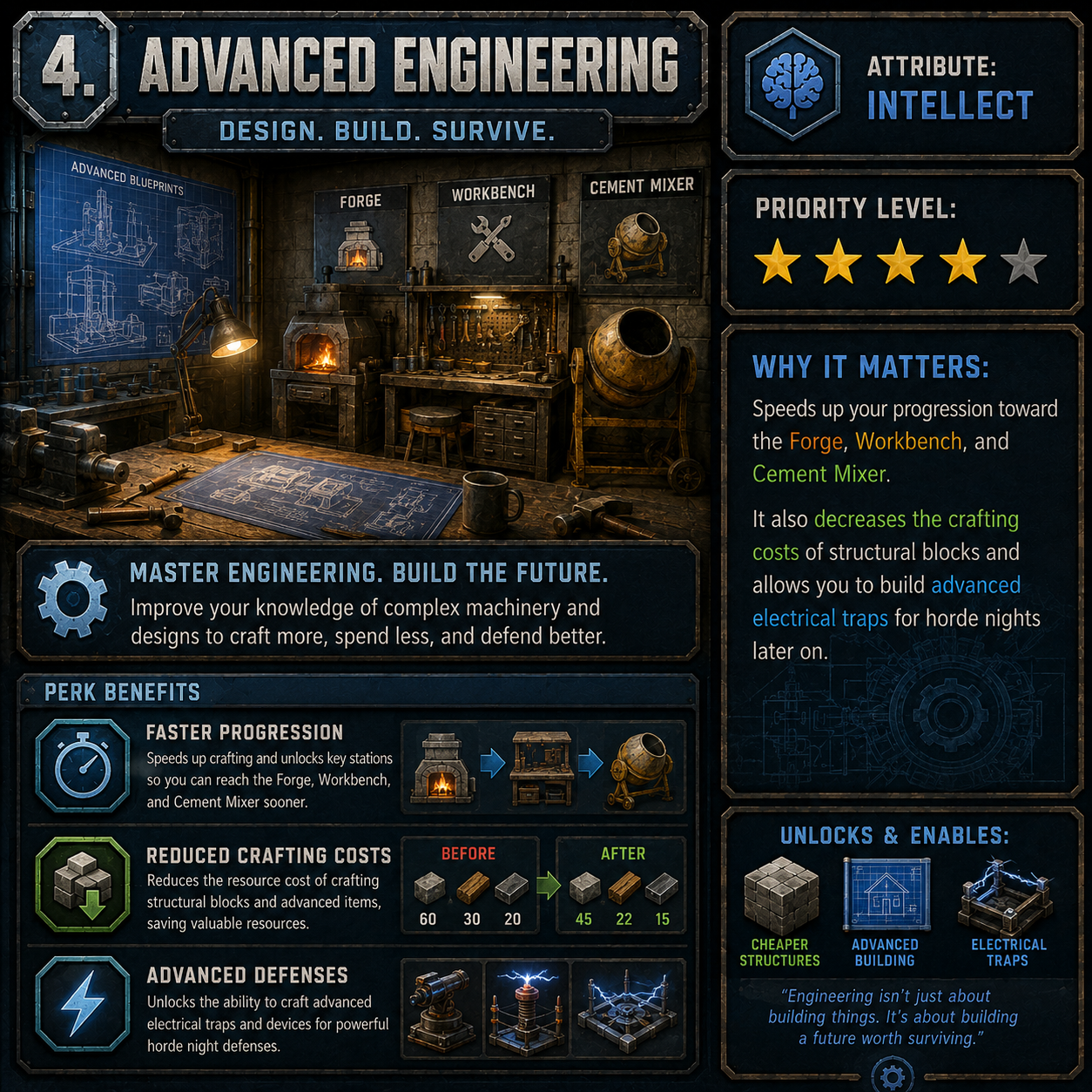 Advanced Engineering