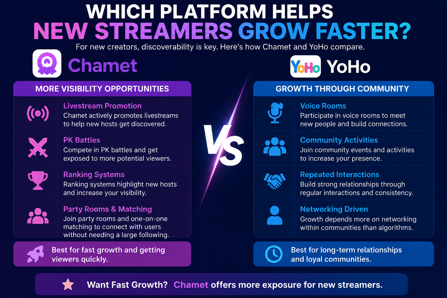 Chamet-yoho