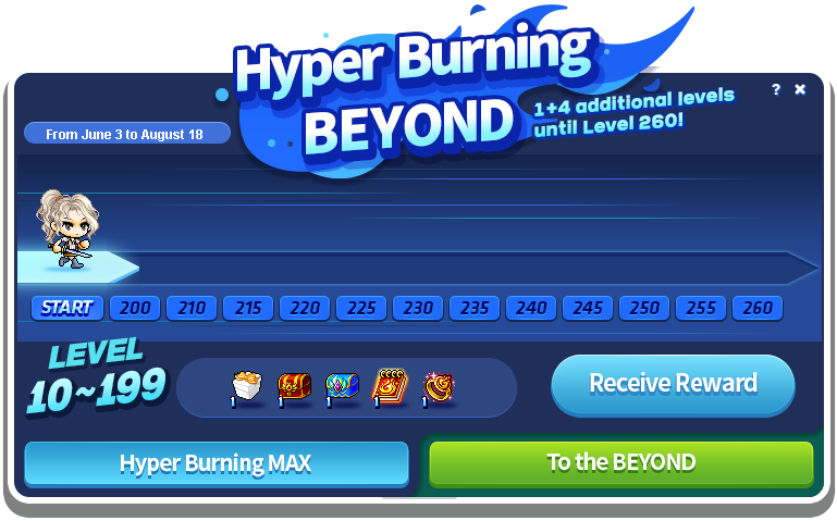 Hyper Burning Beyond