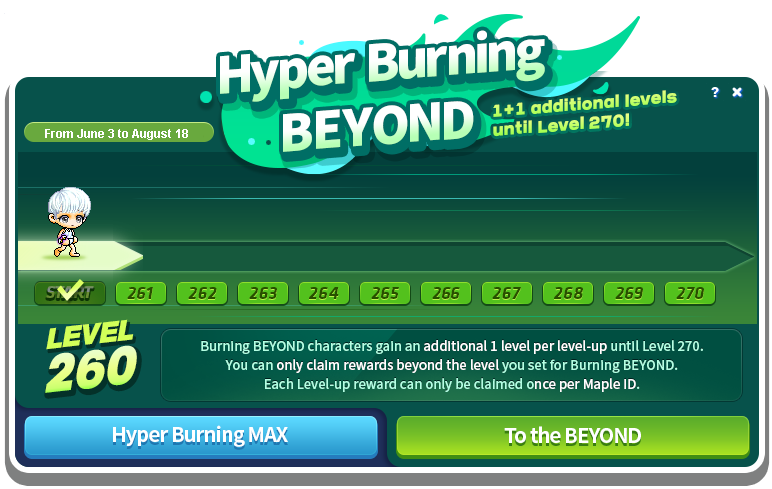 Hyper Burning Beyond