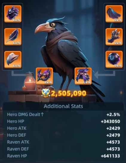Last Asylum Plague Raven Gear guide for boosting squad stats