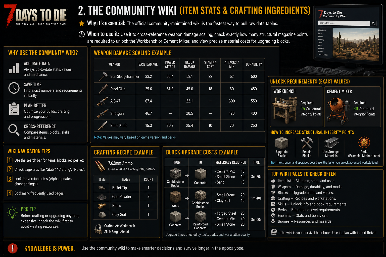 The Community Wiki (Item Stats & Crafting Ingredients)