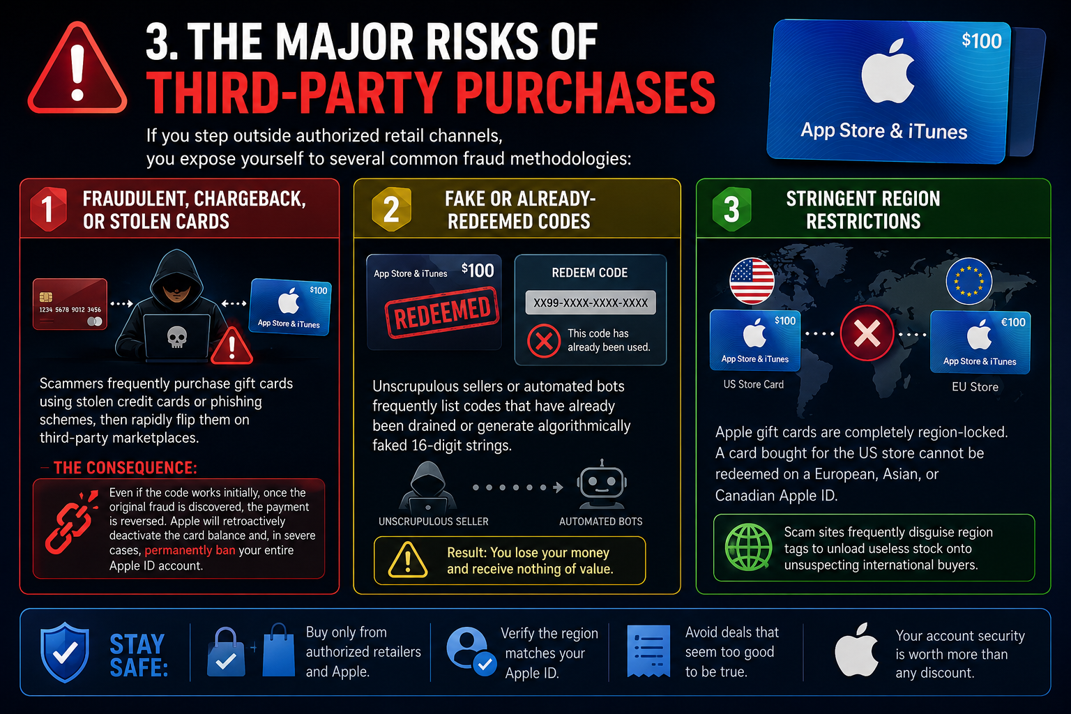 The Major Risks of Third-Party Purchases