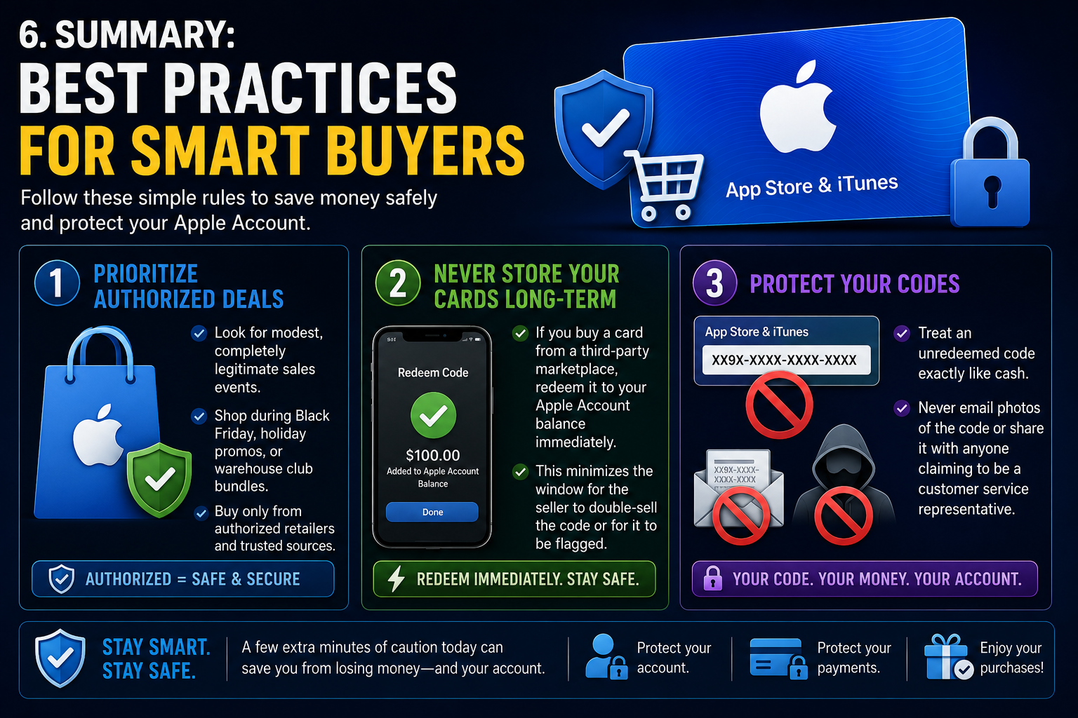 Summary: Best Practices for Smart Buyers