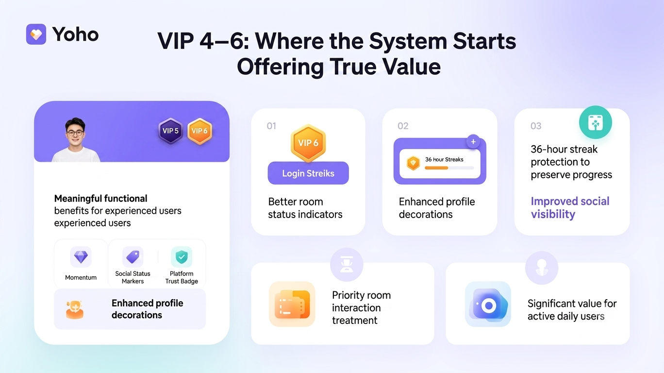 VIP 4–6