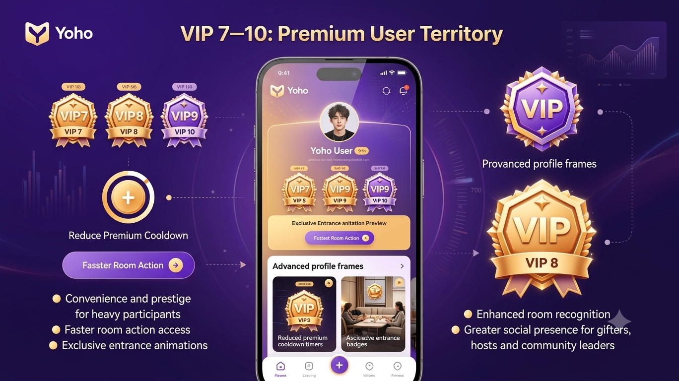 VIP 7–10: Premium User Territory