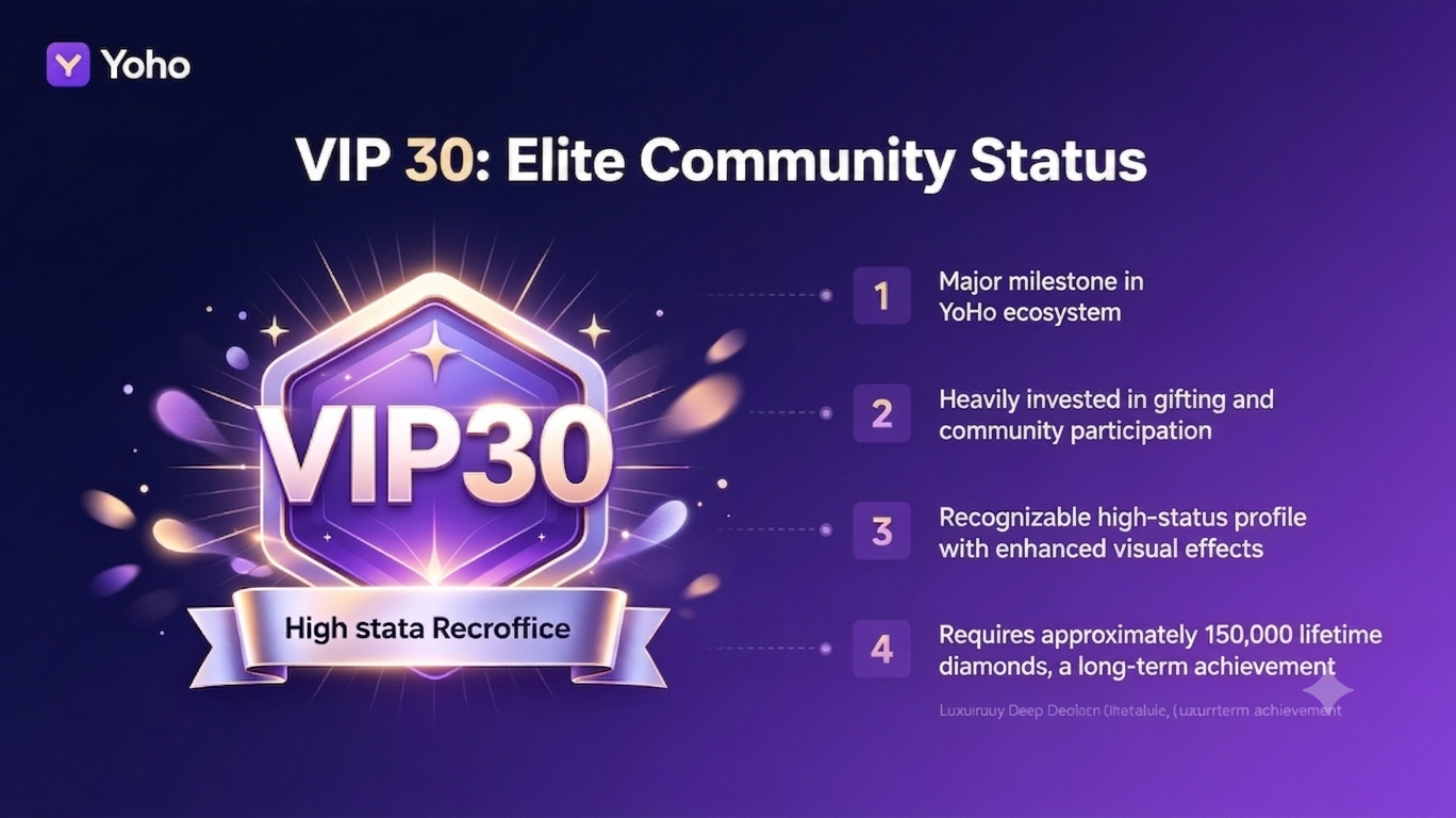 VIP 30: Elite Community Status