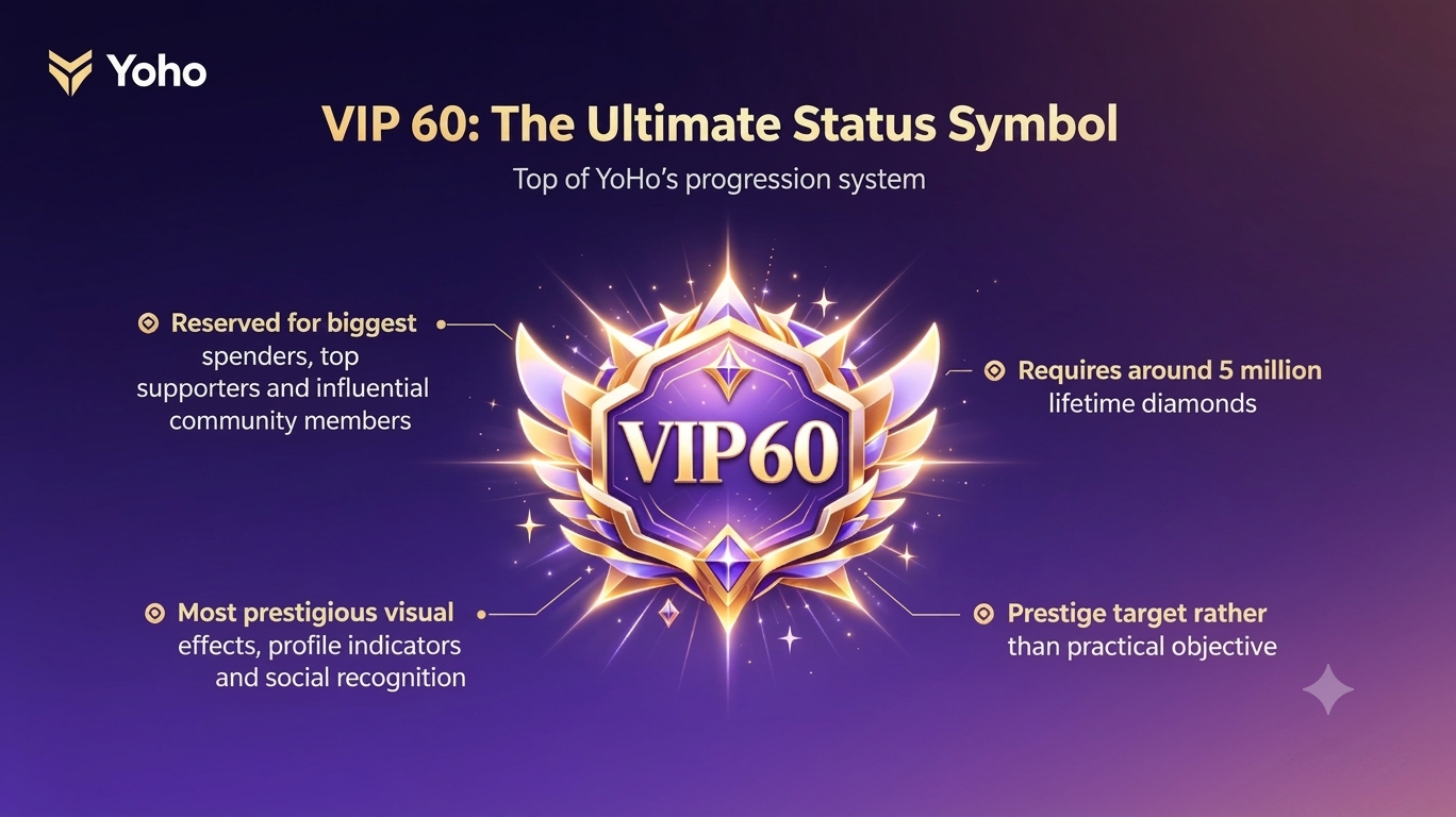 VIP 60: The Ultimate Status Symbol