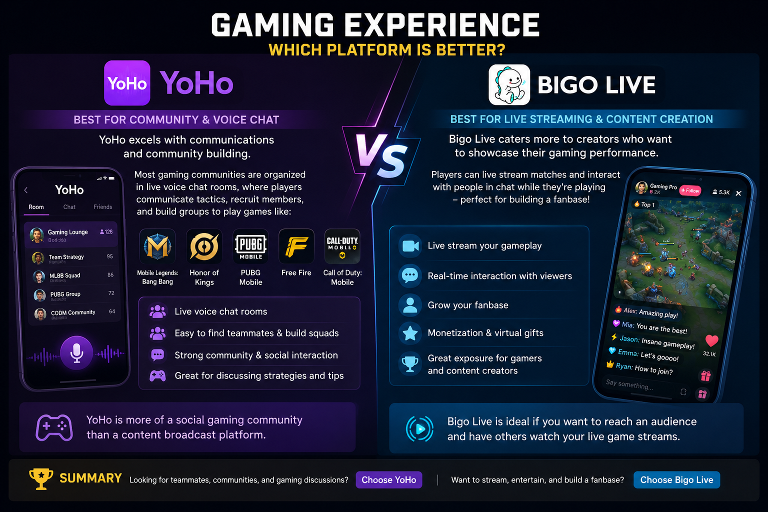 Yoho-Bigo Live-Gaming Experience