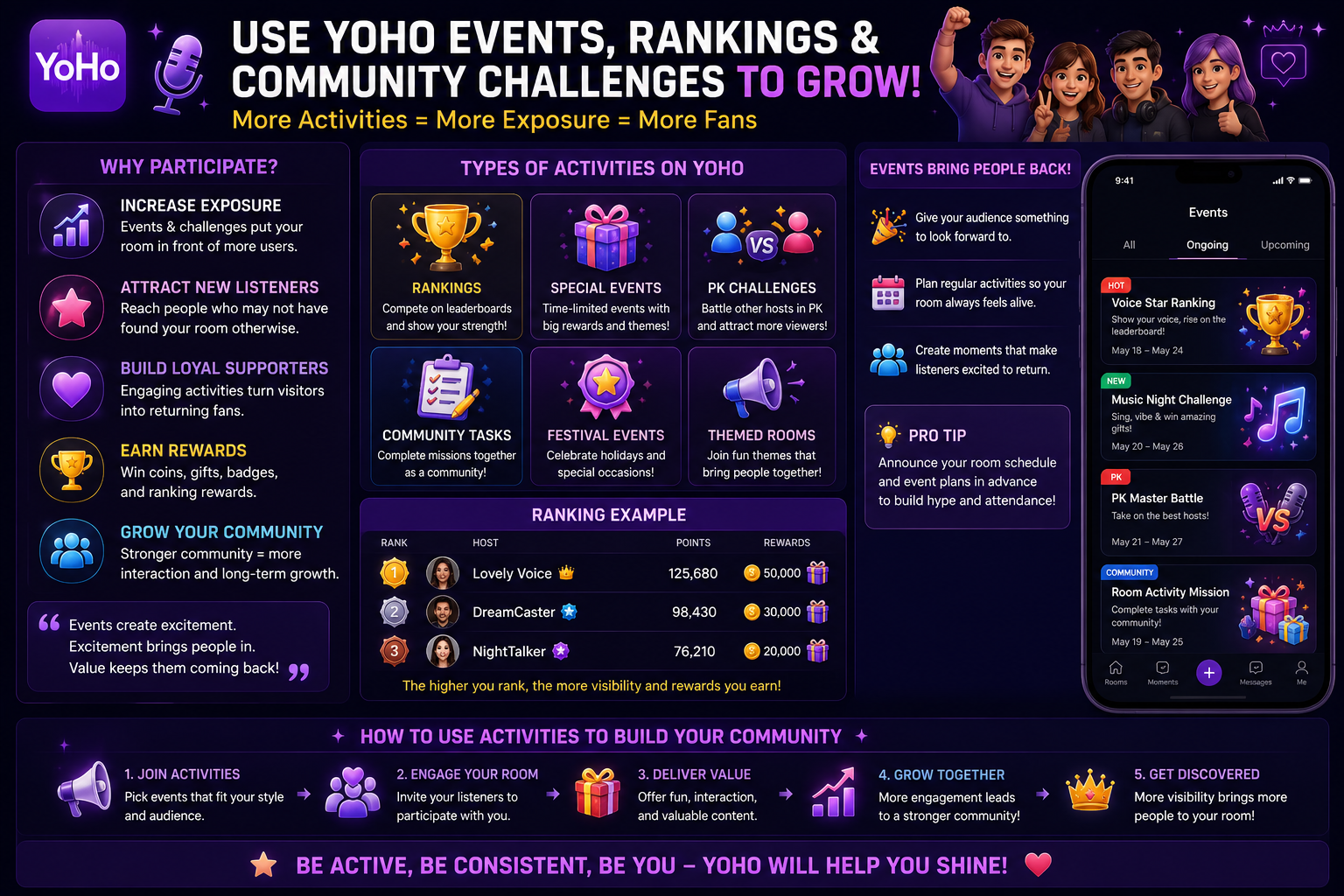 Yoho Events