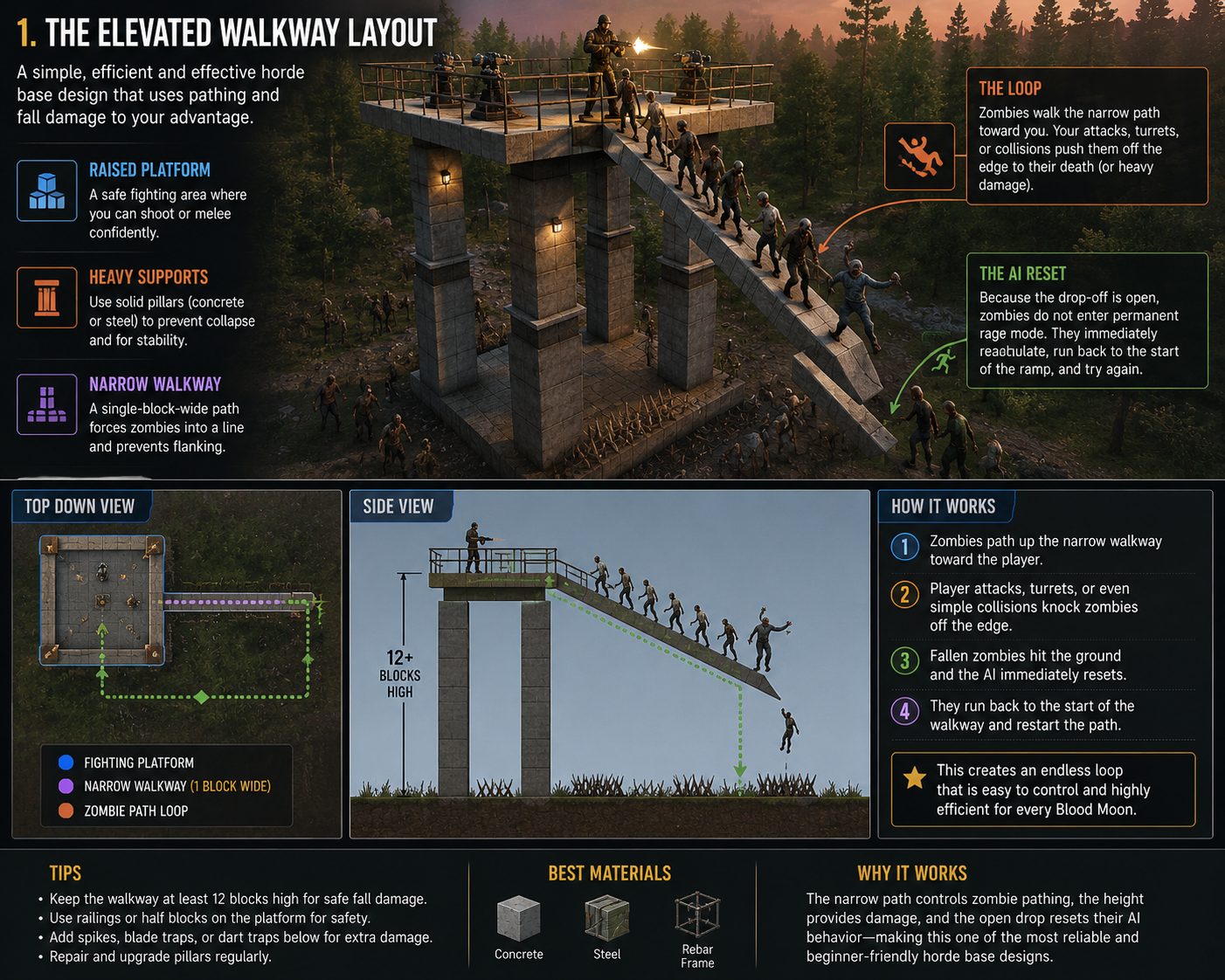 The Elevated Walkway Layout