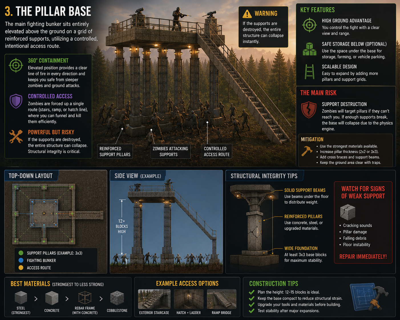 The Pillar Base