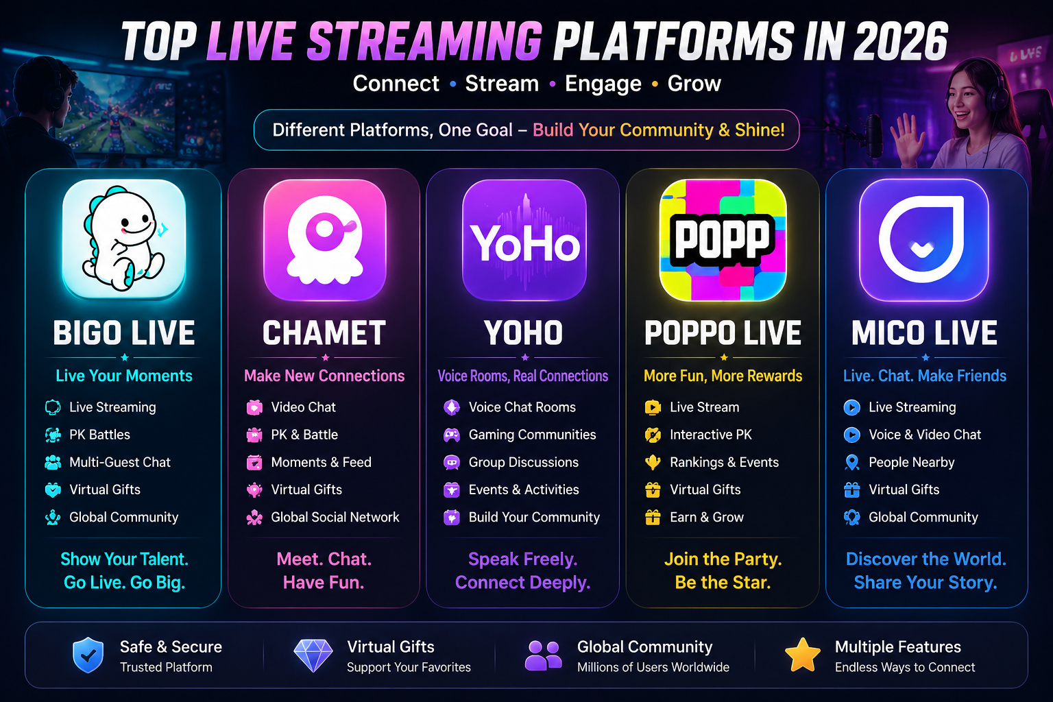 Livestreaming apps