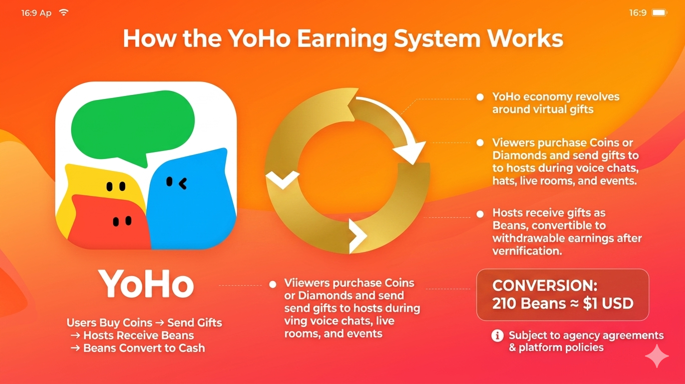 YoHo Earning System