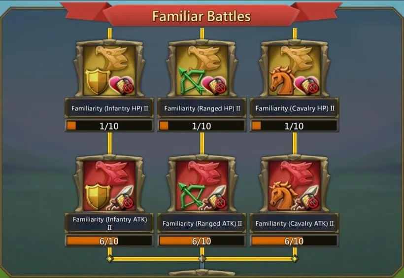 Lords Mobile Research