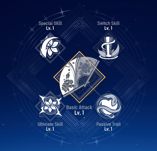 Nagi Skills