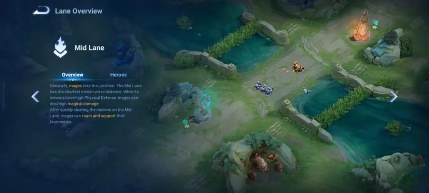 Honor of Kings Laning