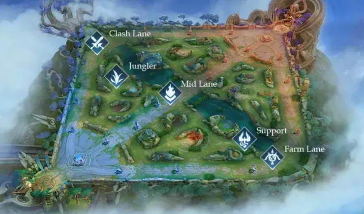 Honor of Kings Map