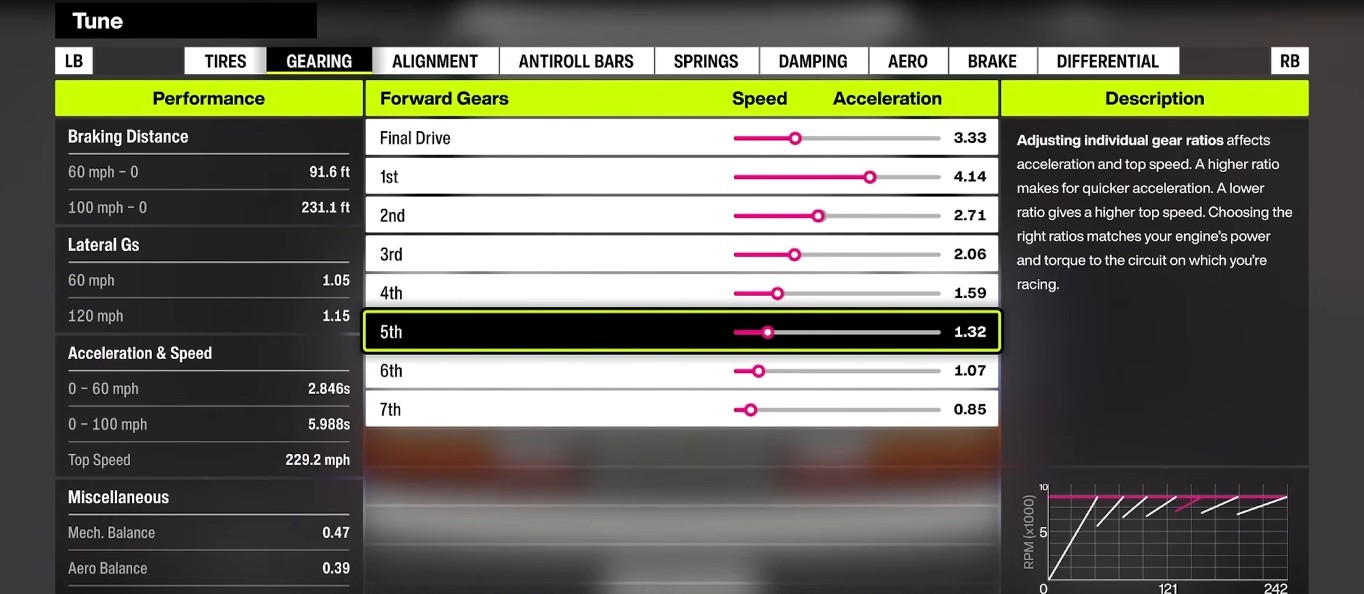Gearing Properly in Forza Horizon 6