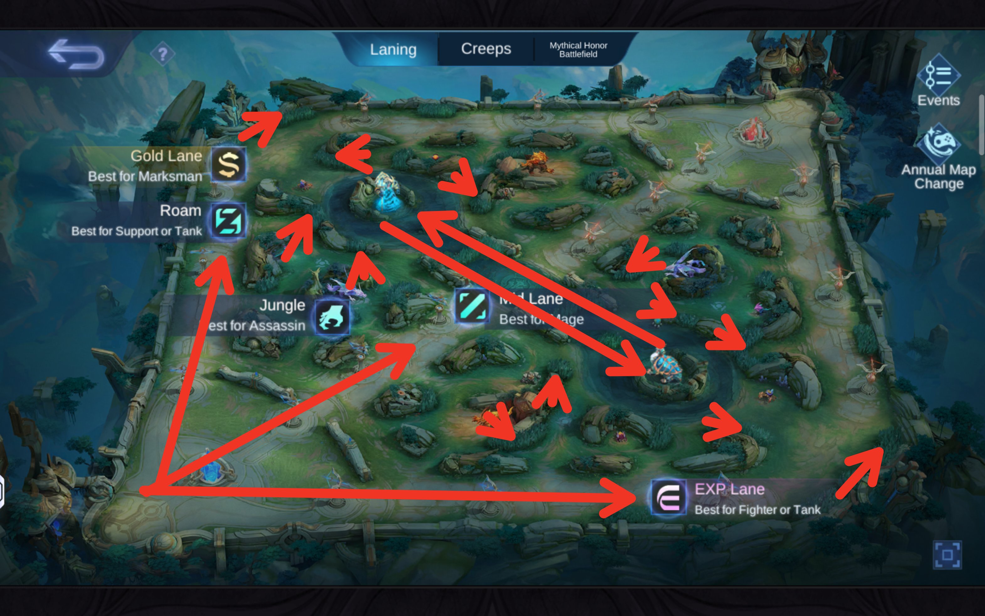 mlbb mid game rotation