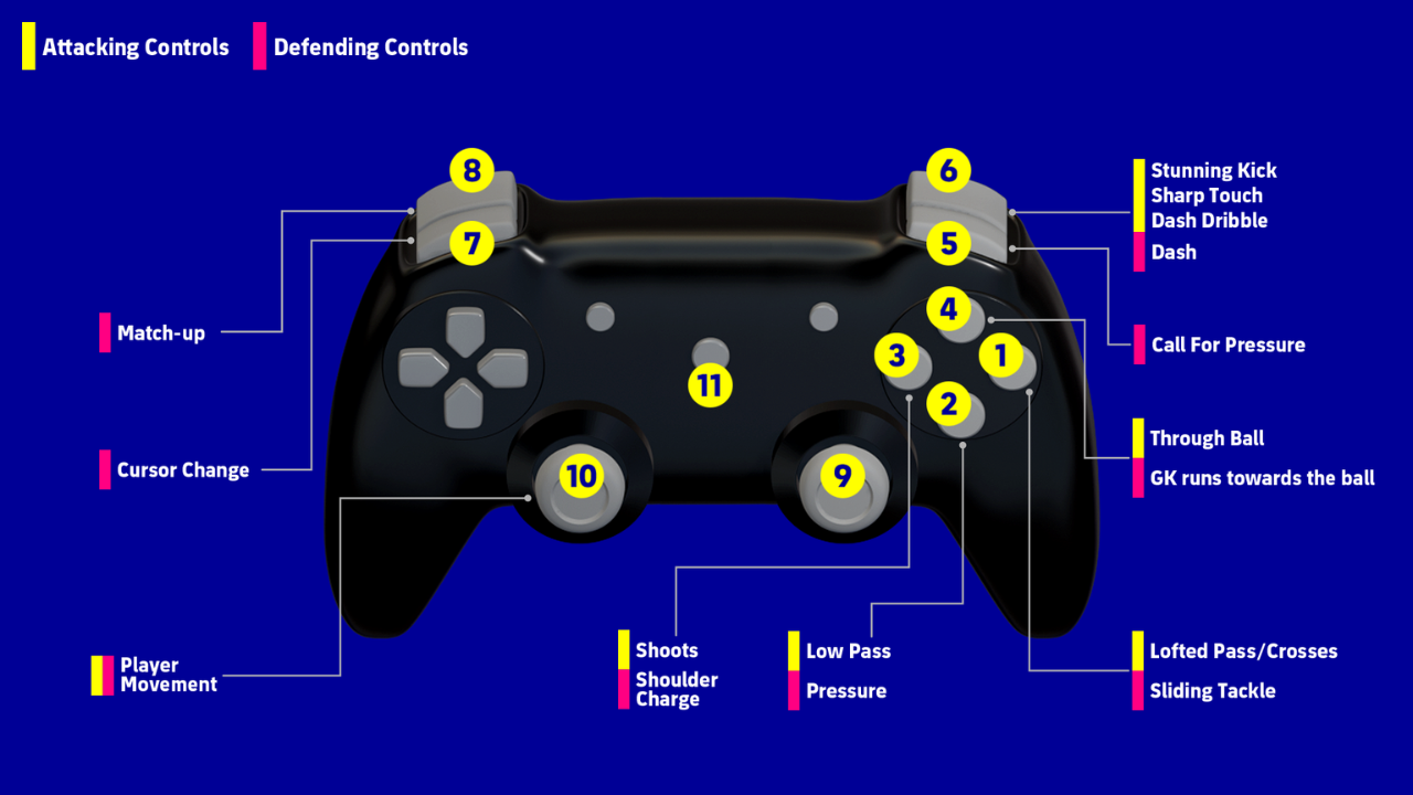 eFootball PC Controller Template
