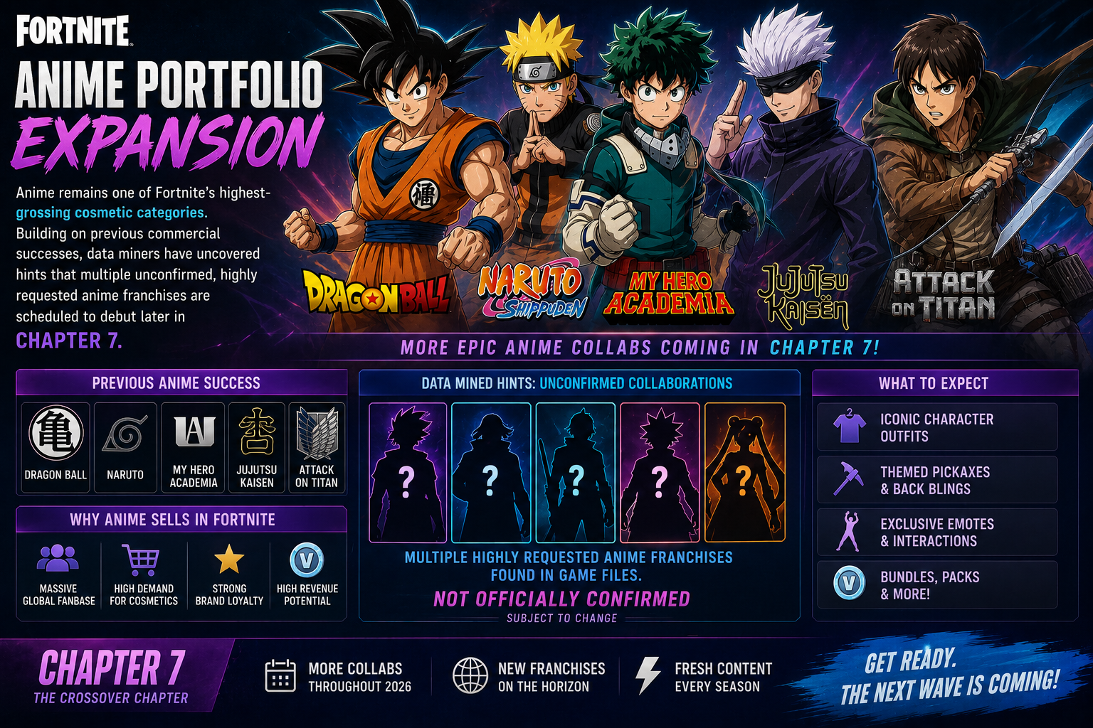 Anime Portfolio Expansion
