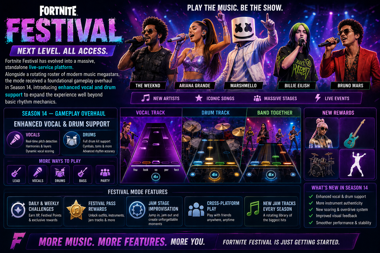 Festival Mode & Esports
