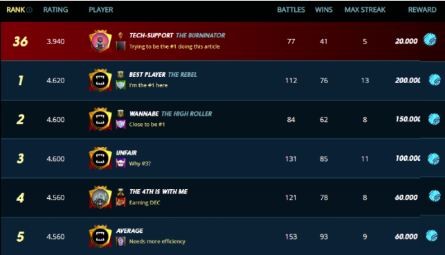 Ranks & Real-World Leaderboard Prizes