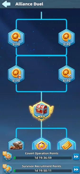Last Asylum Plague Alliance Duel Research Tree