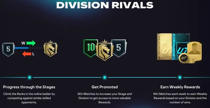 fc-26-division-rivals-rewards