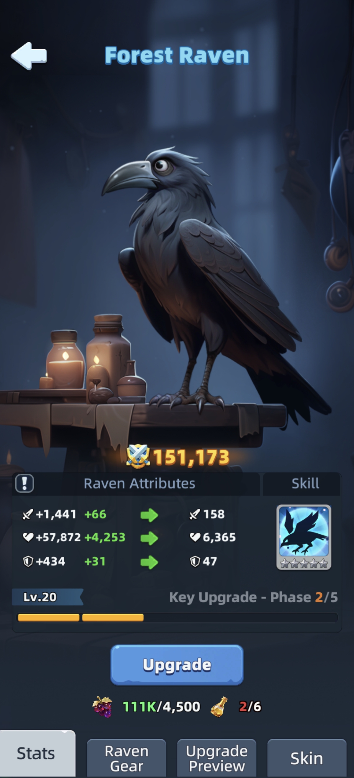 Raven Development