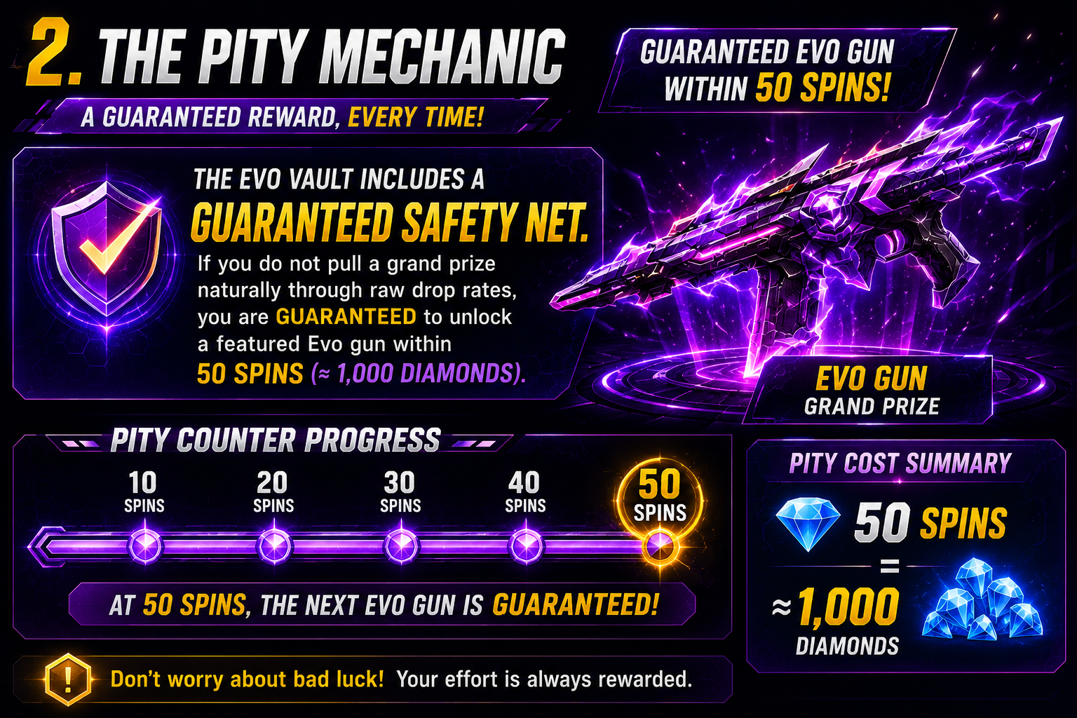 The Pity Mechanic